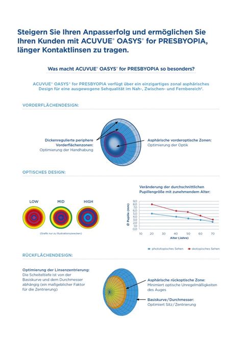 ACUVUE OASYS® for PRESBYOPIA | Johnson and Johnson Vision Care