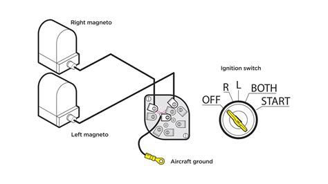 Aircraft Magneto Wiring Diagram / Caring For Your Aircraft Plane Pilot ...