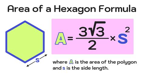 Area of a Hexagon Calculator — Mashup Math