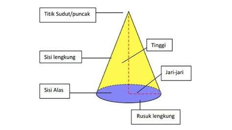 10 Contoh Soal Kerucut Kelas 9 dan Jawabannya PDF - Orangbaik.org