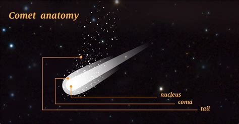 What is a Comet? | UArizona Research, Innovation & Impact