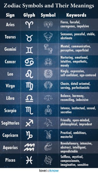 Zodiac Symbols and Their Meanings: A Quick Guide | LoveToKnow