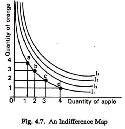 Indifference Curve Examples