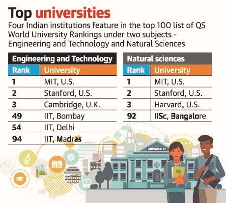 Qs World University Rankings 2021 – newstempo