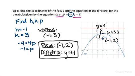 26+ Parabola Foci Calculator - GaniaKaiden