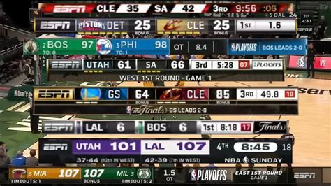 ESPN's NBA Playoffs TV Scoreboard Evolution (2007-2023) - YouTube