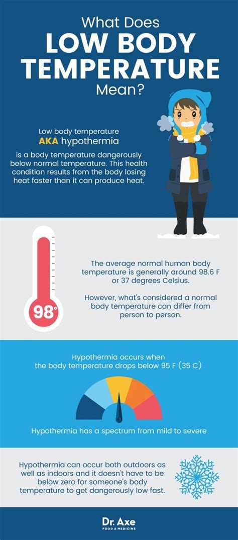 Dangers of Low Body Temperature + 5 Ways to Prevent Hypothermia | Human ...