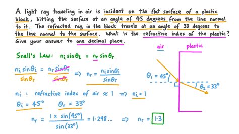 Découvrir 108+ imagen indice de refraction formule - fr.thptnganamst.edu.vn