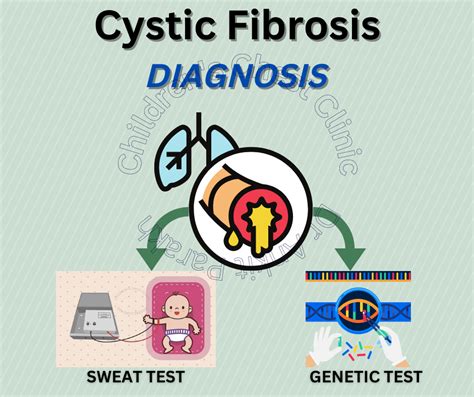 Cystic Fibrosis in Children: How do we diagnose? - Dr. Ankit Parakh