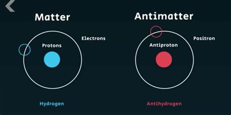 What is Antimatter? – EWT