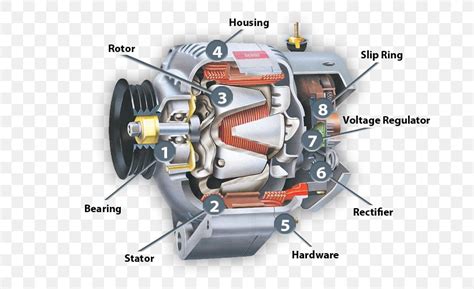 Alternator Car Dynamo Electricity Electric Generator, PNG, 680x500px ...