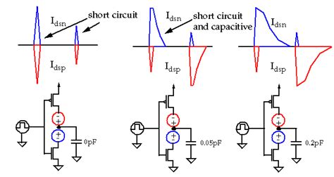 Transistor Sizing