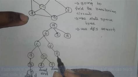 Hamiltonian Circuit Problem || Design and Analysis of Algorithm ...