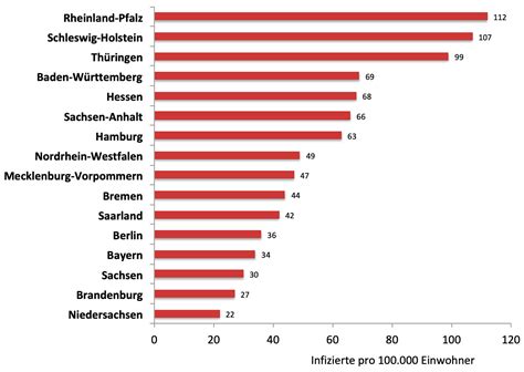 Der Bundesländer-Vergleich - DocCheck