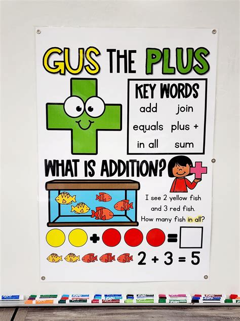 Gus the Plus Addition Math Anchor Chart hard Good Version 1 - Etsy ...