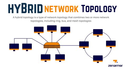 Hybrid Topology In Computer Network What Is Hybrid Topology Hybrid ...