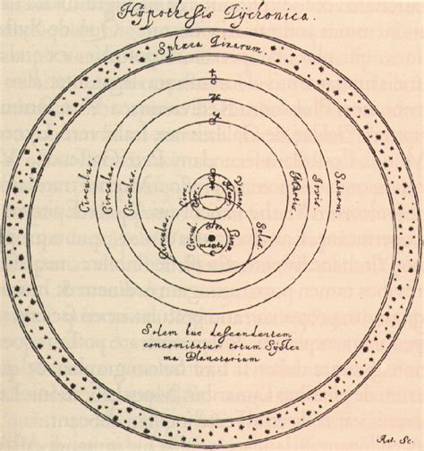 Tycho Brahe (1546-1601) | High Altitude Observatory