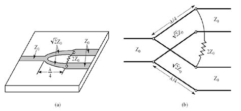 The Wilkinson power divider taken from [7]. (a) An equal-split ...