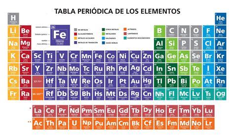 Tabla Periodica