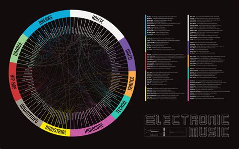 The History of Electronic Music and How Classics Still Define Modern EDM