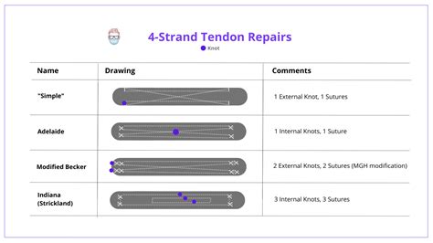 Flexor Tendon Injury Repair (with Images)