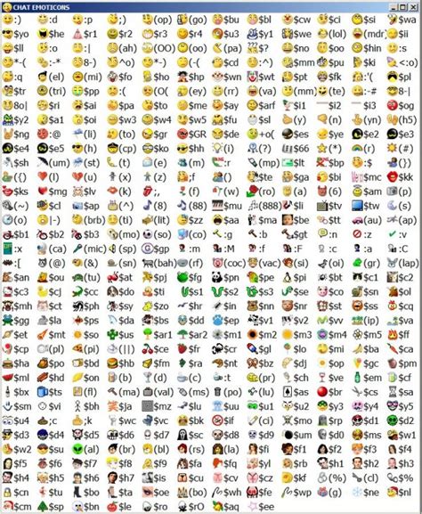 11 IPhone Text Emoticons List Images - iPhone Emoji Emoticon Meaning ...