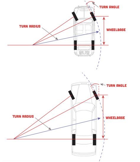 Why Some Cars Have A Bigger Turning Radius Than Others - The Autopian