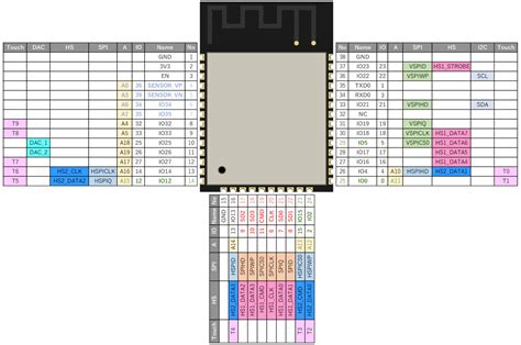 Esp32 Wroom 32 Pinout