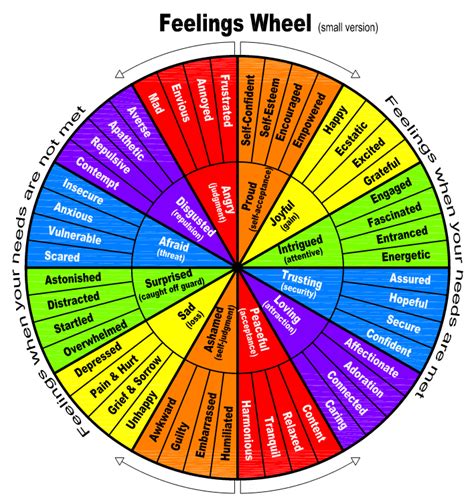 Feelings Wheel - truPhilos