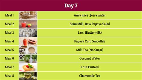 Liquid Diet For Weight Loss: An Amazing 7 Days Diet Plan - Fitelo