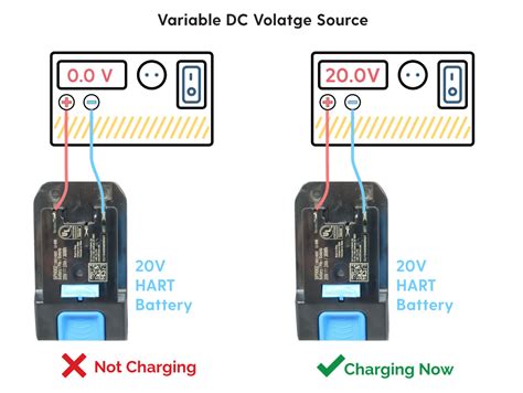 Charge Hart 20v Battery Without Charger [Avoid THIS] | TC Tools