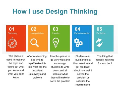 Design Thinking Process Define Stage - Design Talk