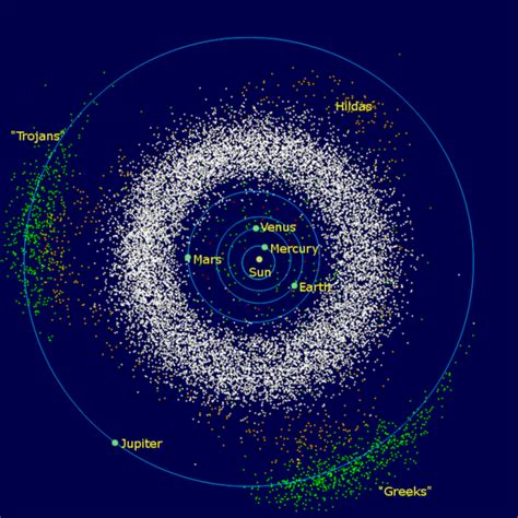 Wikijunior:Solar System/Asteroid belt - Wikibooks, open books for an ...