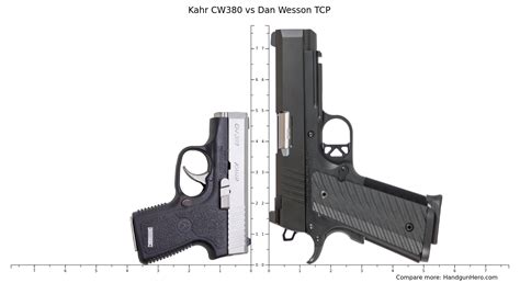 Kahr CW380 vs Dan Wesson TCP size comparison | Handgun Hero