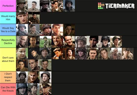 Band of Brothers Characters Tier List (Community Rankings) - TierMaker