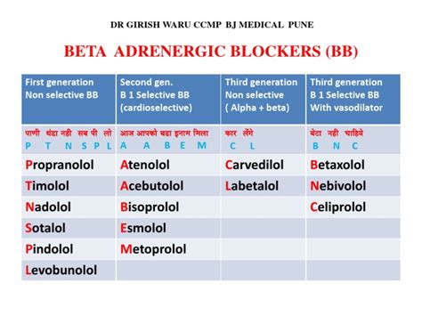 Beta Blockers Mnemonics | PDF