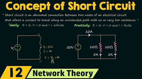 The Concept of Short Circuit - YouTube