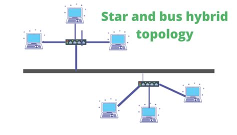 What is hybrid network topology ? With Advantages and Disadvantages