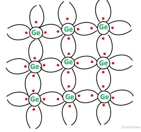 What is n Type Semiconductor? - Energy diagram and Conduction - Circuit ...