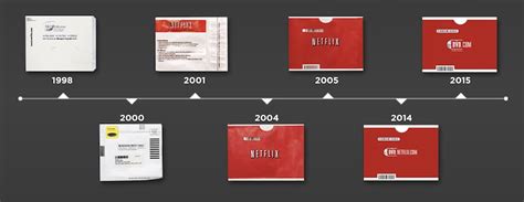 Netflix DVD Plans: Get the Old Classics You Missed With Netflix DVDs