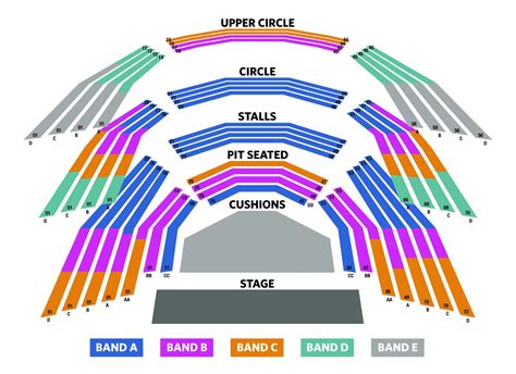 Rose Theatre Seating Plan - London Theatre Tickets