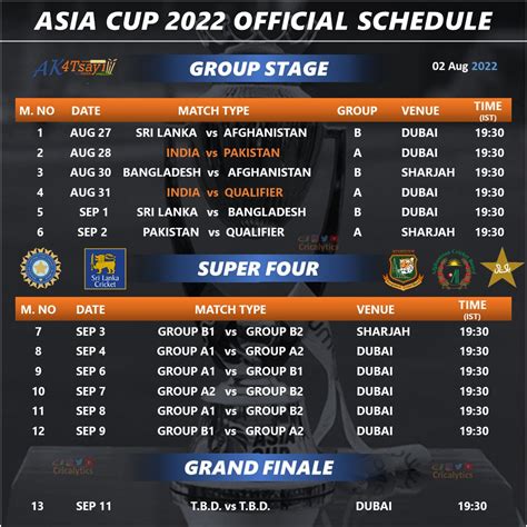 Icc Asia Cup 2024 Schedule - Aleen Aurelea