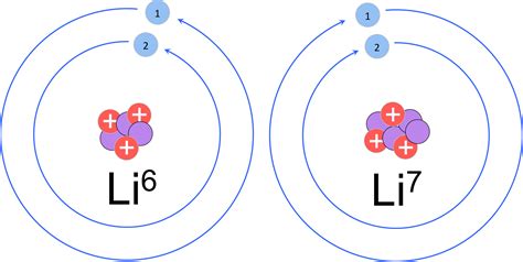 Atoms & Molecules: e-chapter — The Biology Primer