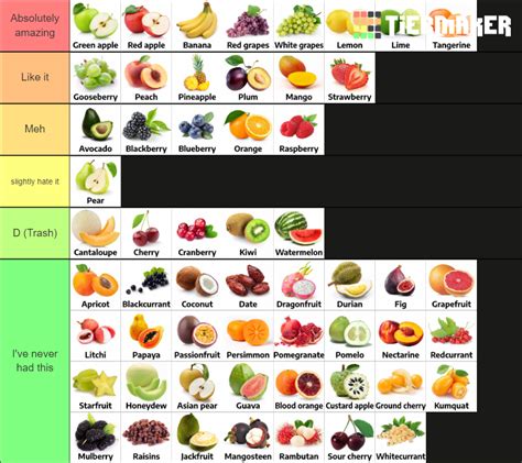 Here's my fruit tier list. : r/tierlists