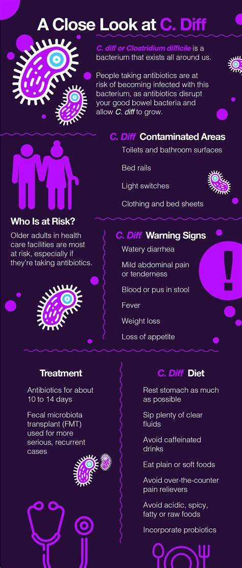 What Is C. Diff and Is It Contagious? – The Amino Company