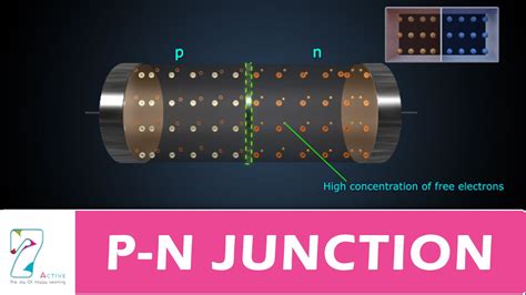 Prednost Pomol mosta Stvaran pn junction diode animation ...