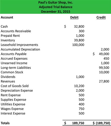 Adjusted Trial Balance Worksheet - Kindergarten Printable Sheet