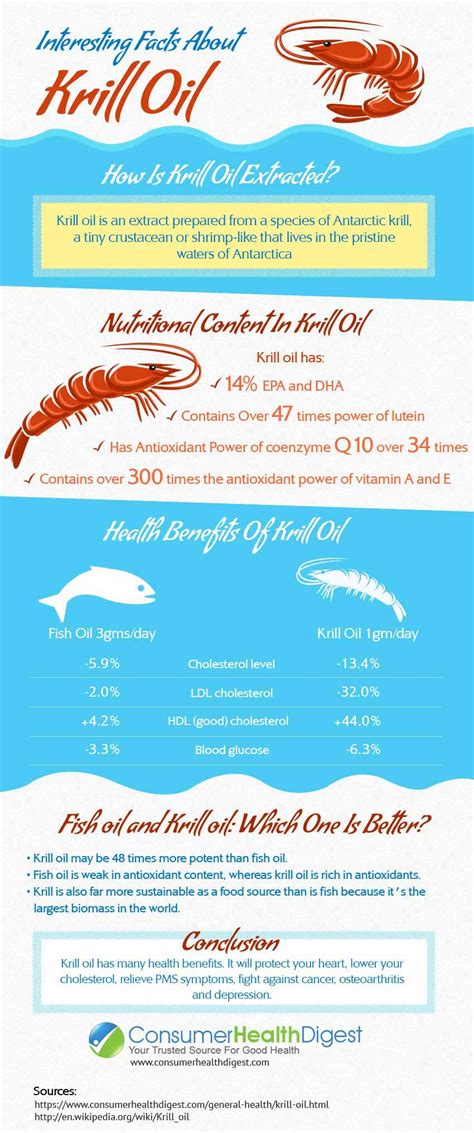 Krill Oil: Health Benefits, Side Effects, Interactions, FAQ's and More