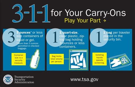 First Airport Announces End Of Liquid Rules For Carry On - Your Mileage ...