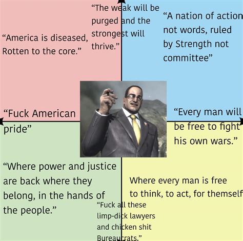 Senator Armstrong quotes on the political compass | /r ...